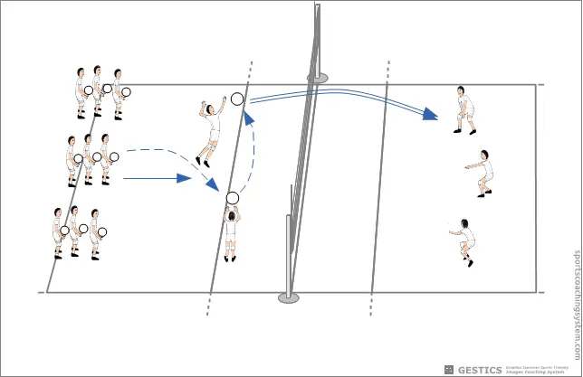 VOLLEYBALL - N. 2009 - Attack from the second line, with lift and defense