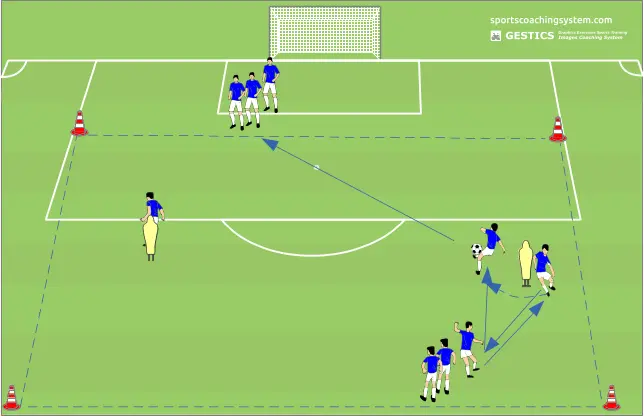 FOOTBALL - No. 1003 - train the unmarking in the square