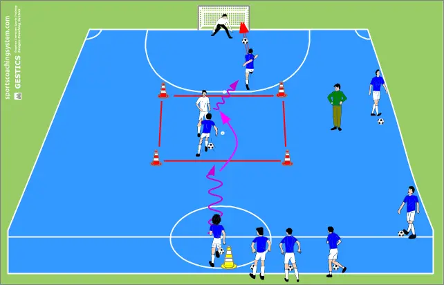 FUTSAL - No. 1801 - 1 on 1, dribbling and shooting