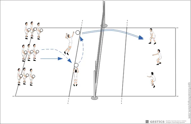 VOLLEYBALL - N. 2009 - Angriff aus der zweiten Reihe, mit Hebung und Verteidigung