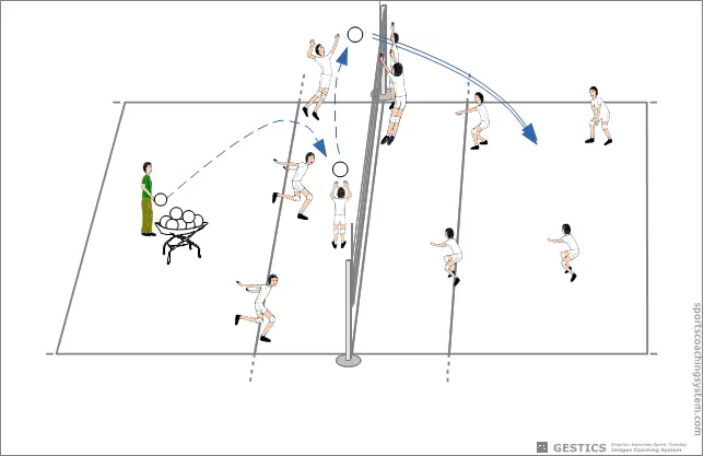 VOLLEYBALL - Nr. 2011 - Effektiver Angriff von der Front, mit Auftrieb und Verteidigung, um den Punkt zu schließen