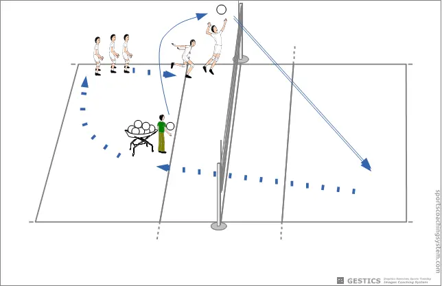 VOLLEYBALL - N° 2014 - Pas, charge et attaque, frapper la balle au point le plus haut et revenir en ligne