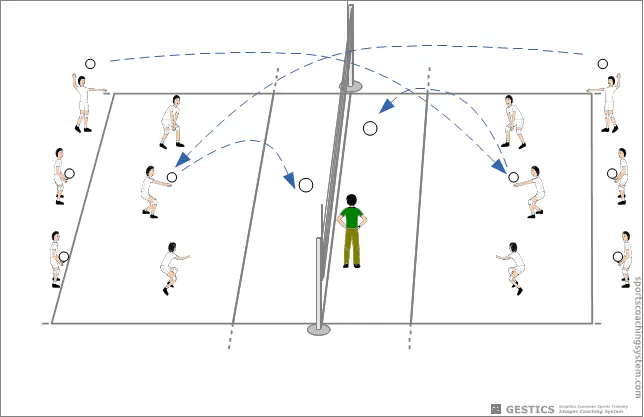 VOLEIBOL - N. 2019 - Servicio y recepción en ambas canchas