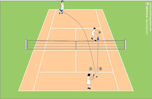TENNIS - No. 8003 - diagonal forehand and volley