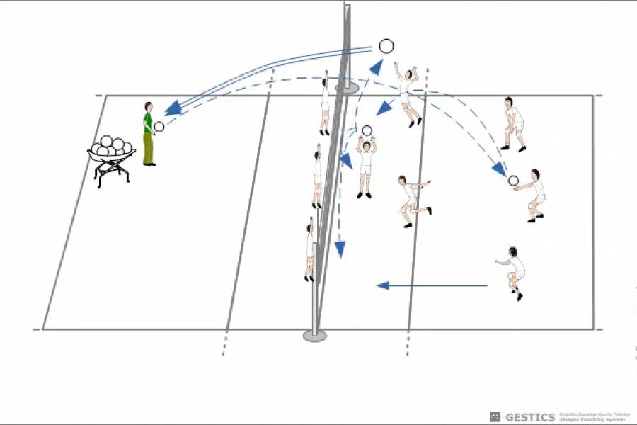 VOLLEYBALL - N. 2007 - Support, lift and attack always built in the direction of the coach