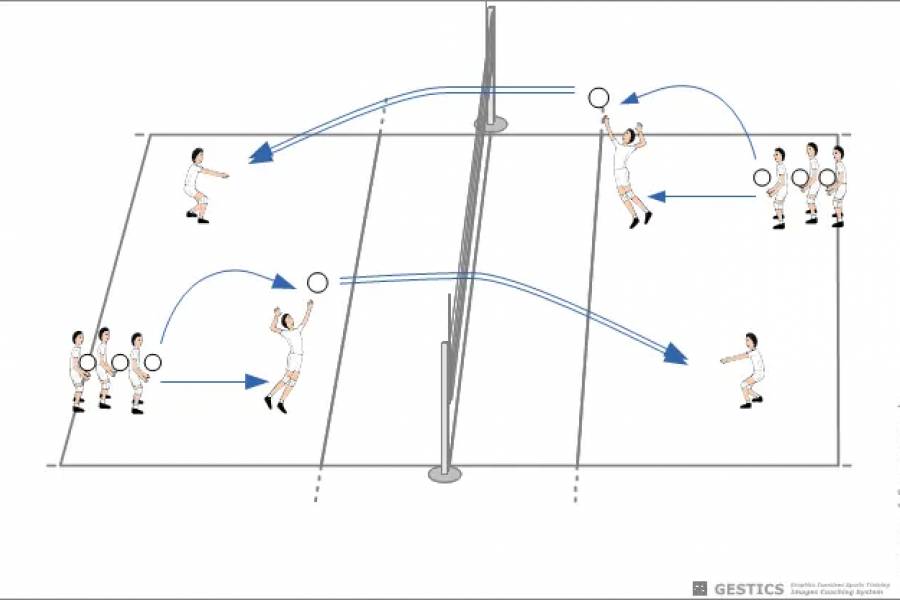 VOLLEYBALL - N. 2010 - Attaque depuis la deuxième ligne, avec self relevé et défense du libre