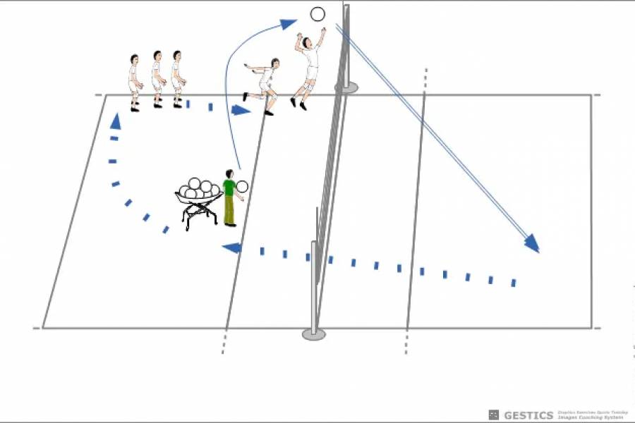 VOLLEYBALL - N° 2014 - Pas, charge et attaque, frapper la balle au point le plus haut et revenir en ligne