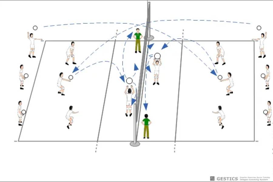 VOLLEYBALL - Nr. 2015 - Service und Empfang mit Aufstellung in der Mitte, auf dem Flügel und auf der gegenüberliegenden Seite, je nachdem, wo die Trainer positioniert sind, auf beiden Plätzen