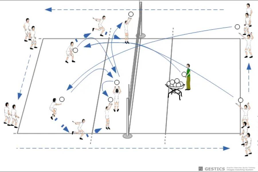 VOLLEYBALL - N. 2018 - Servieren und Empfang diagonal scrollend