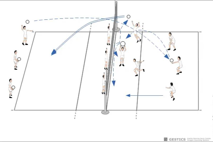 VOLLEYBALL – N. 2021 – Aufschlag, Empfang, Heben, Angriff und Blocken, um in allen Positionen zu gleiten