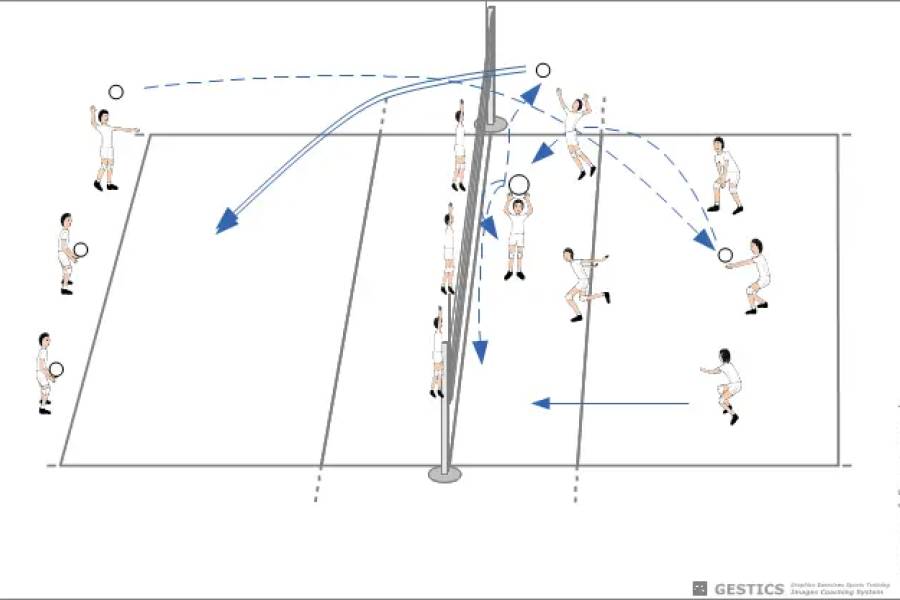 VOLLEYBALL – N. 2021 – Aufschlag, Empfang, Heben, Angriff und Blocken, um in allen Positionen zu gleiten