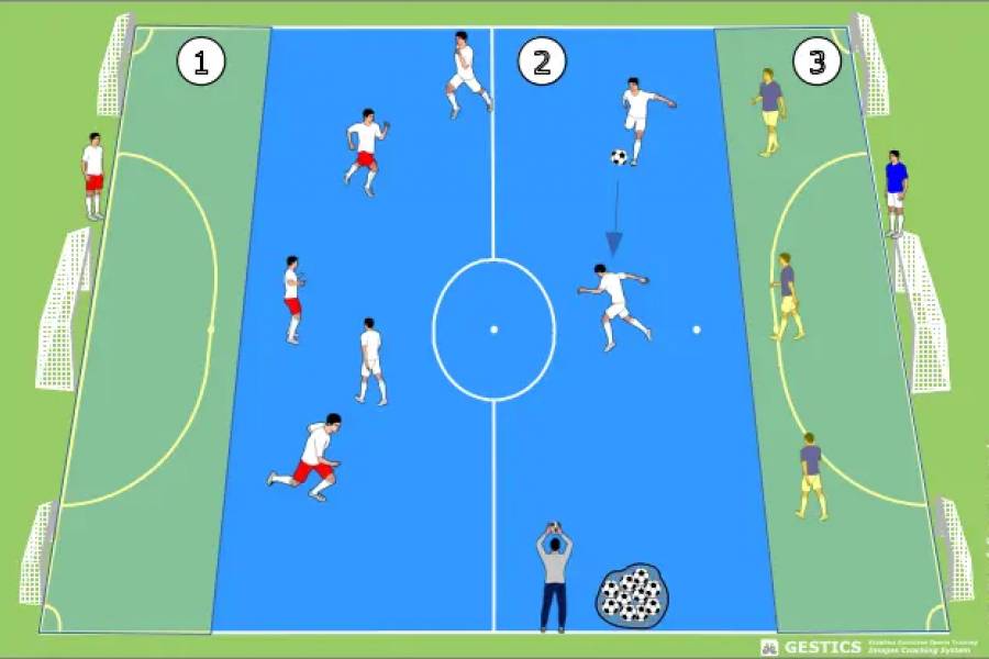 FUTSAL - N. 1803 - Jogo com três times de quatro jogadores, com prensagem e verticalização