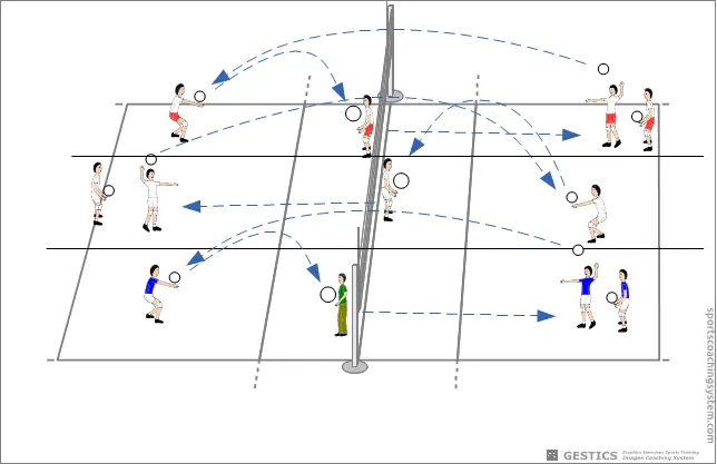 VOLLEYBALL - N. 2020 - Serving or throwing and receiving or supporting in groups of three or four