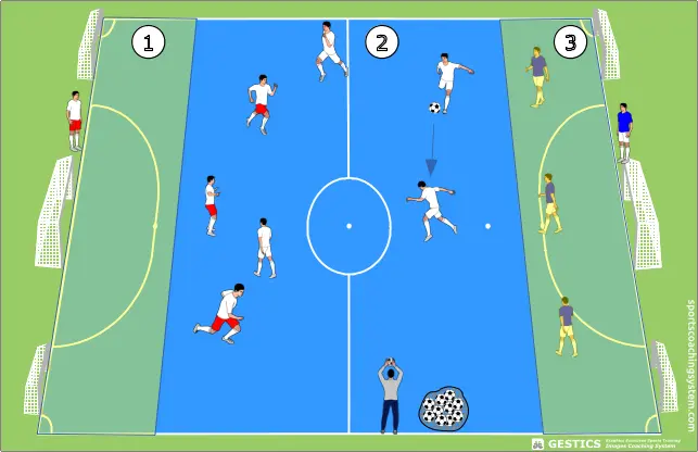 FUTSAL - N.1803 - Partido con tres equipos de cuatro jugadores, con presión y verticalización
