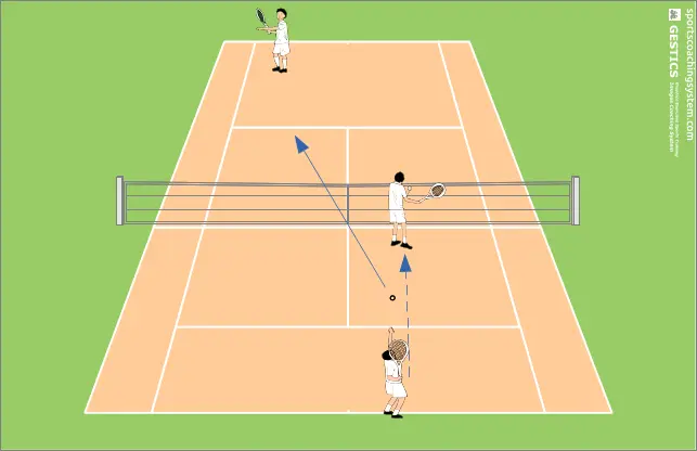 TENNIS - N°8006 - service et volée dribble