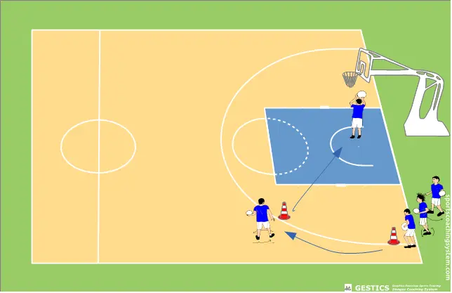 BASKETBALL - N. 3001 - Autopasse et troisième temps