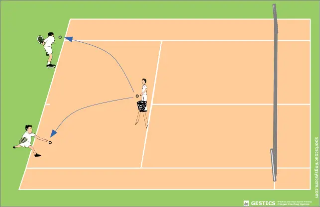 TENNIS - N° 8001 - coup droit et revers en courant depuis le panier