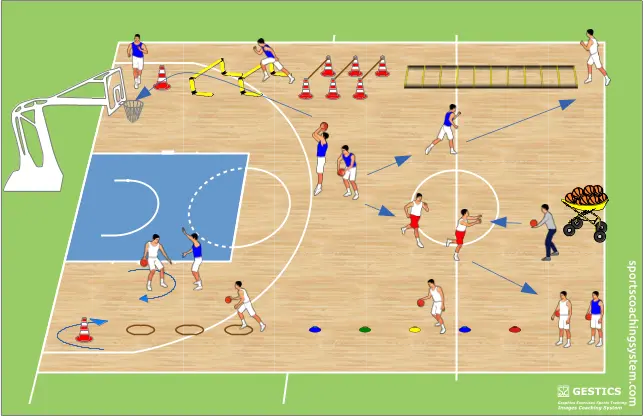 BASKETBALL - N. 3073 - Circuit training - Training on different workstations in the half court