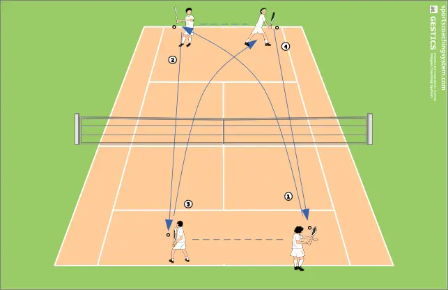 TENNIS - N. 8002 - lungolinea e diagonale